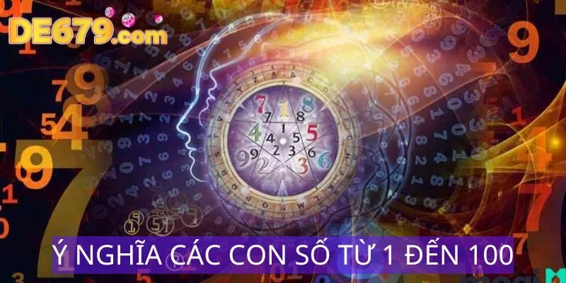 Ý nghĩa các con số từ 1 đến 100 theo các con vật