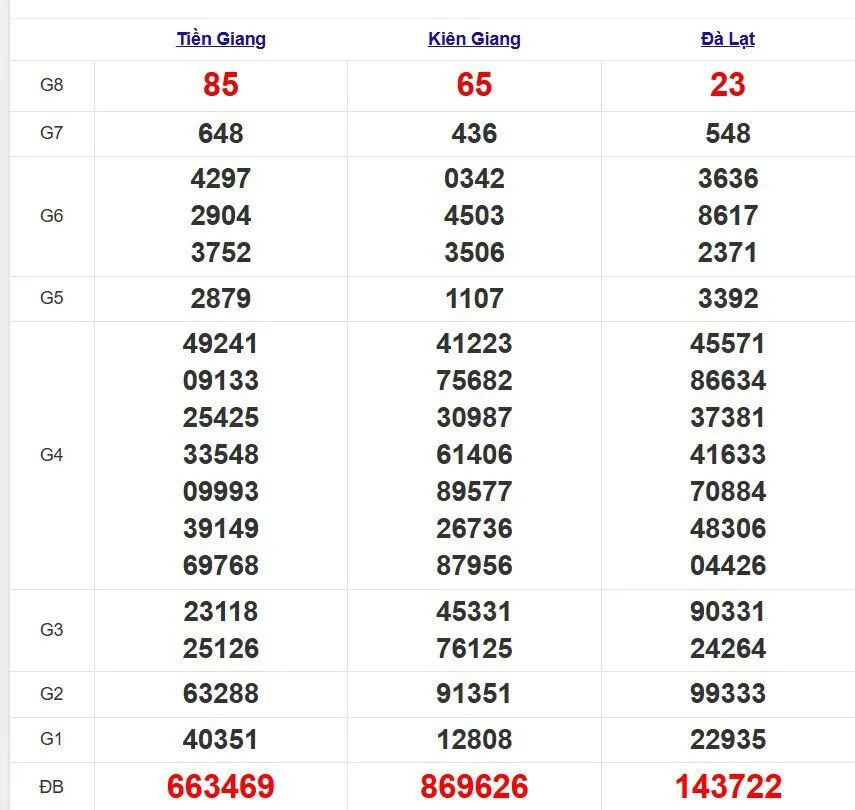 Quay thử XSMN ngày 23/03/2025