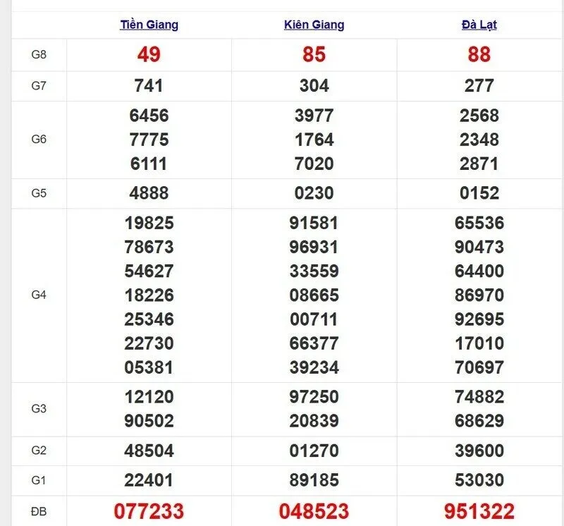 Quay thử XSMN ngày 1/4/2025