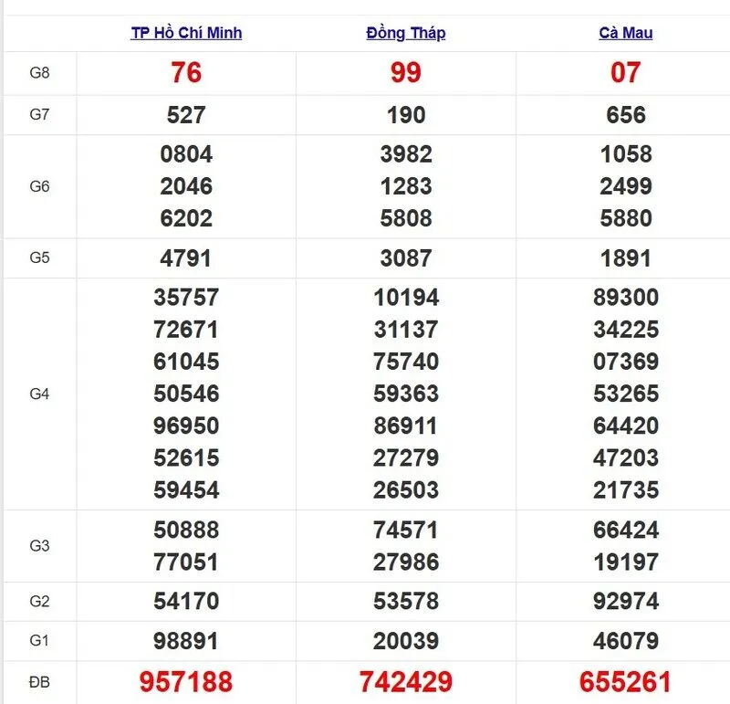 Quay thử XSMN ngày 24/03/2025
