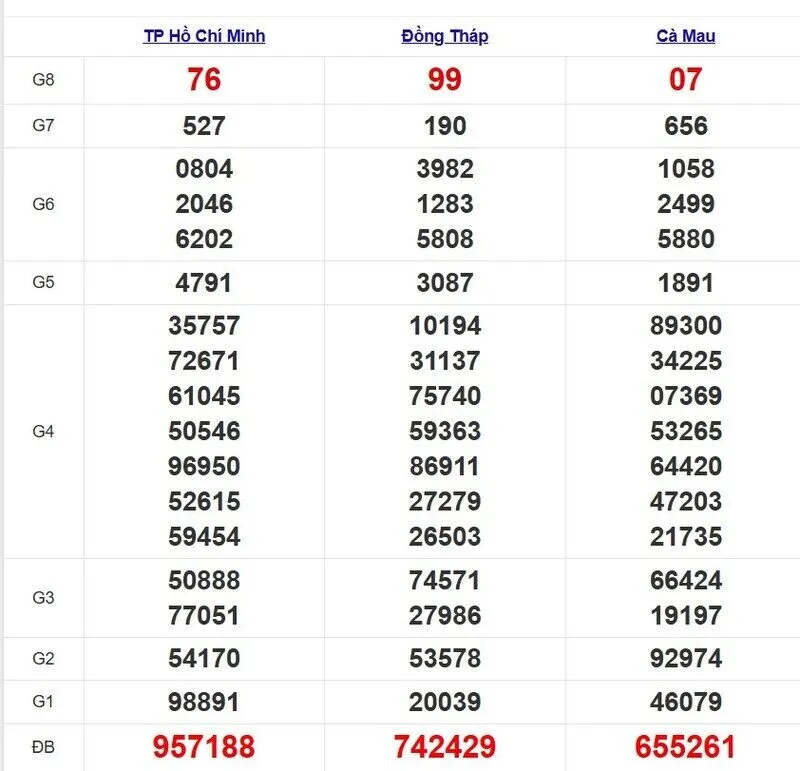 Quay thử XSMN ngày 25/03/2025