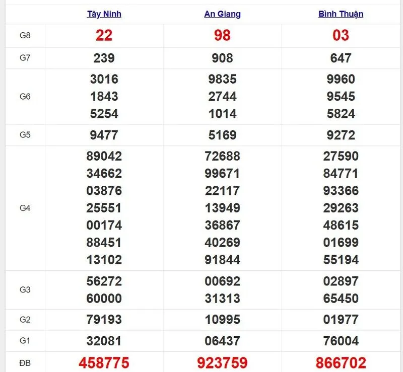 Quay thử XSMN ngày 27/03/2025