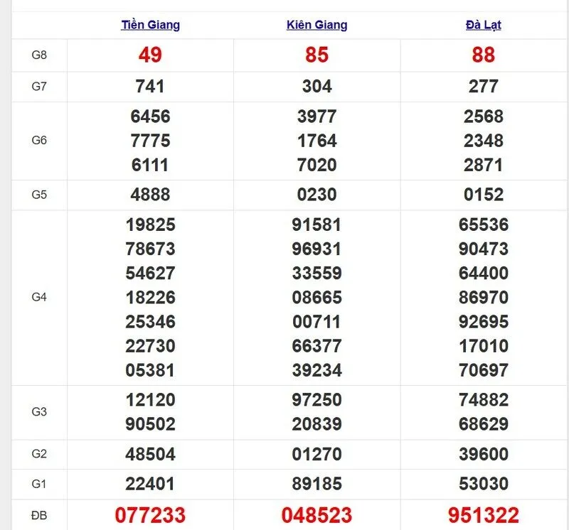 Quay thử XSMN ngày 30/03/2025