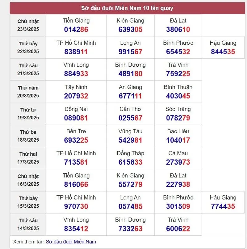 Sớ đầu đuôi miền Nam