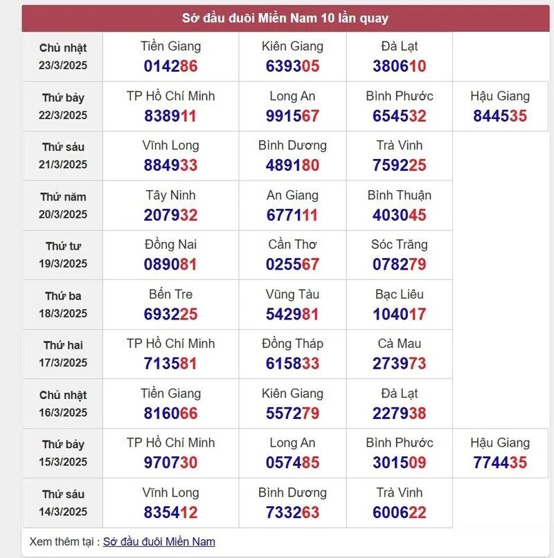 Sớ đầu đuôi miền Nam