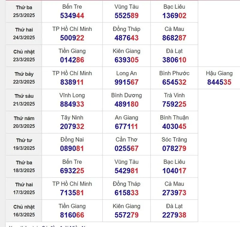 Sớ đầu đuôi miền Nam