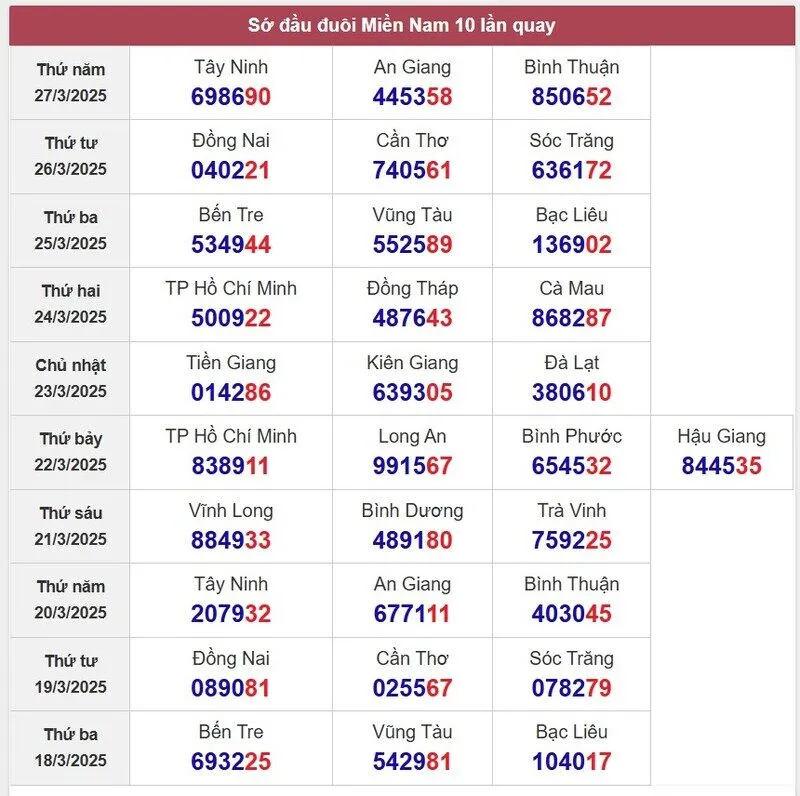 Sớ đầu đuôi miền Nam