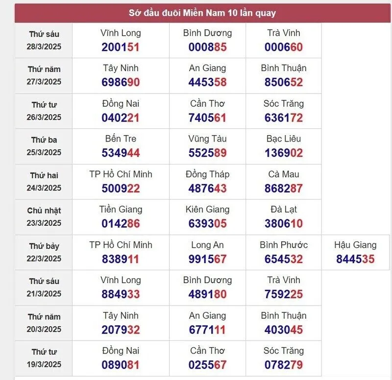 Sớ đầu đuôi miền Nam