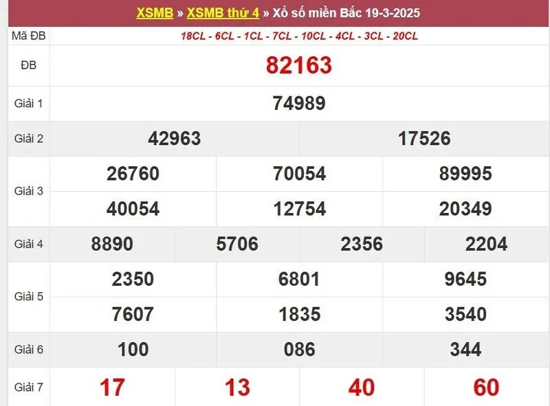 Thống kê XSMB cách đây 1 tuần