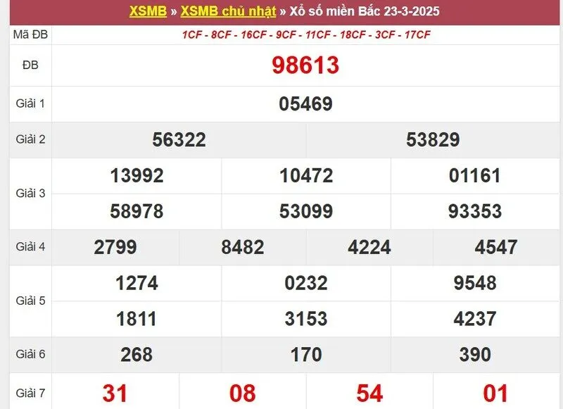 Thống kê XSMB cách đây 1 tuần