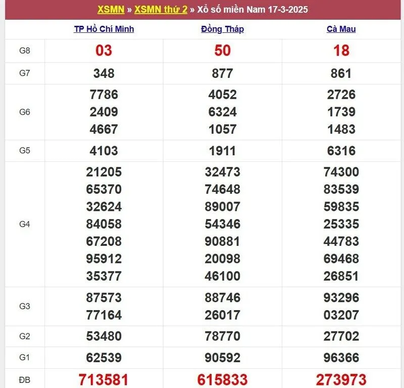 Xổ số miền Nam cách đây 1 tuần