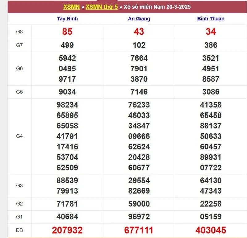 Xổ số miền Nam cách đây 1 tuần