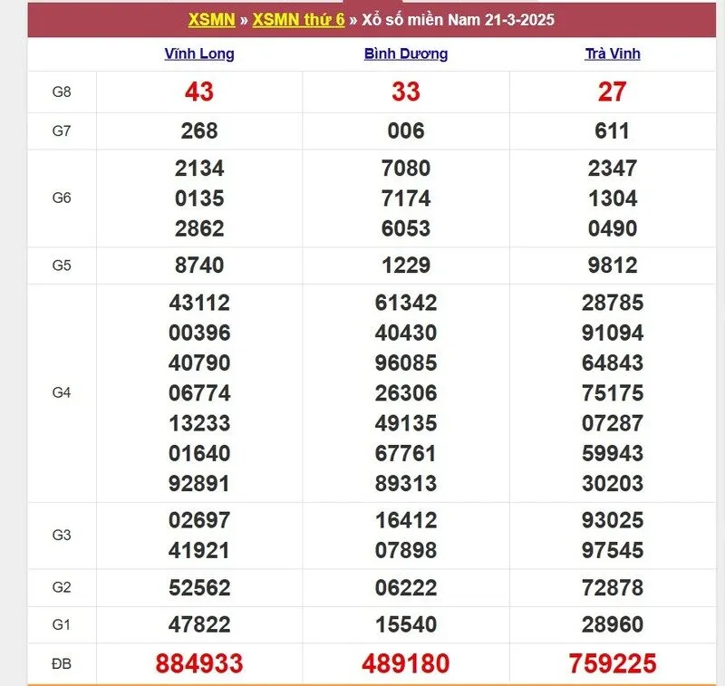 Xổ số miền Nam cách đây 1 tuần