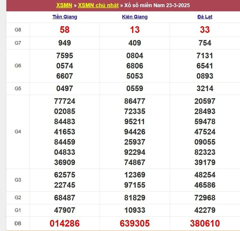 Xổ số miền Nam cách đây 1 tuần