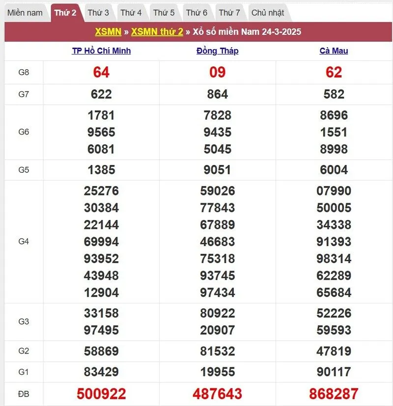 Xổ số miền Nam cách đây 1 tuần