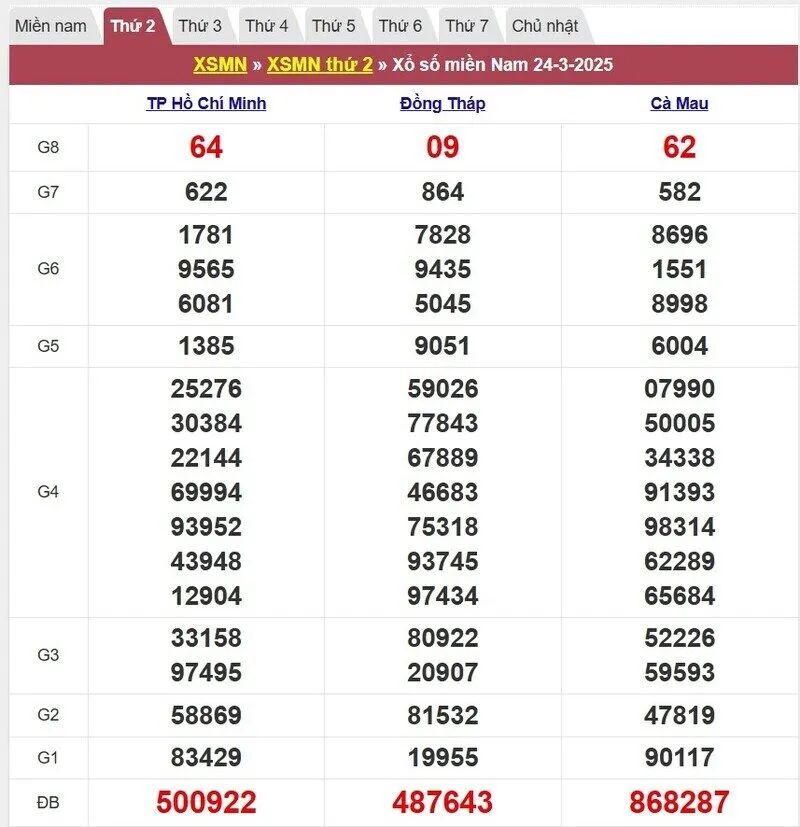 Xổ số miền Nam cách đây 1 tuần