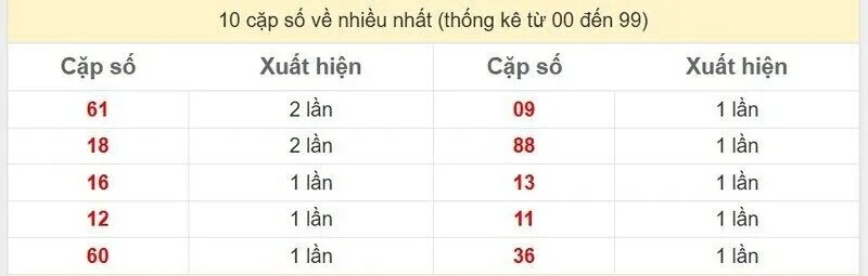 10 cặp số về nhiều nhất