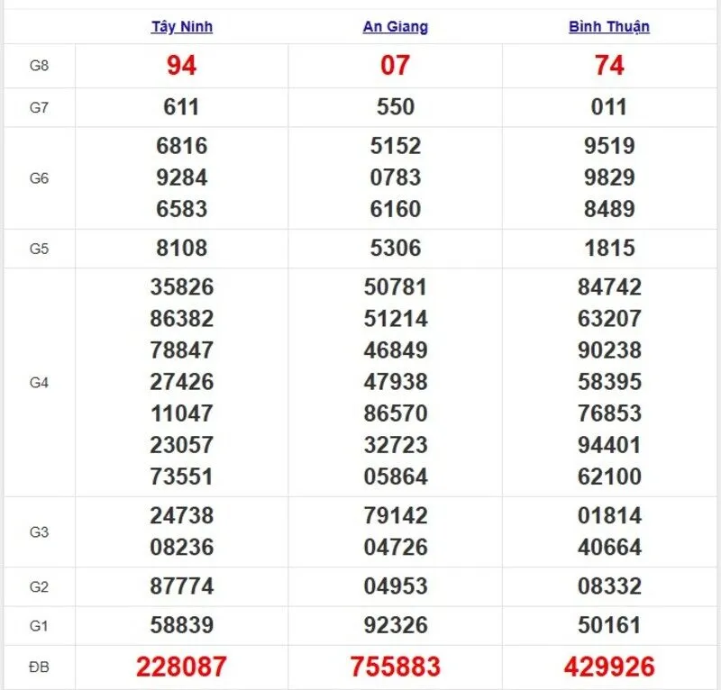 Quay thử XSMN ngày 24/4/2025
