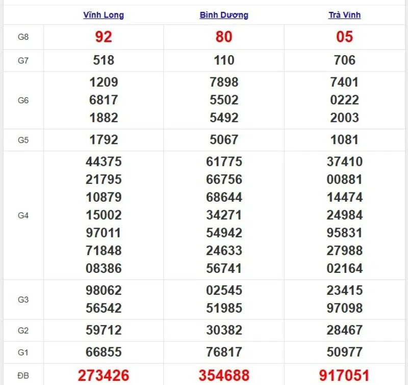 Quay thử XSMN ngày 25/4/2025