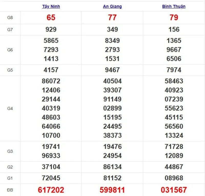 Quay thử XSMN ngày 1/5/2025