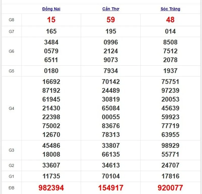 Quay thử XSMN ngày 16/4/2025