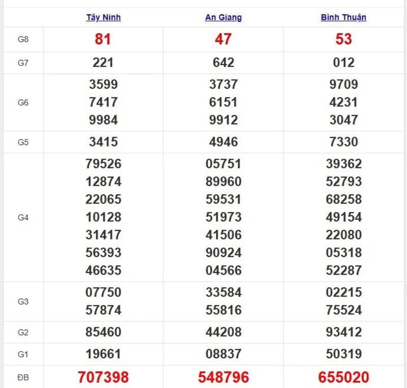 Quay thử XSMN ngày 17/4/2025