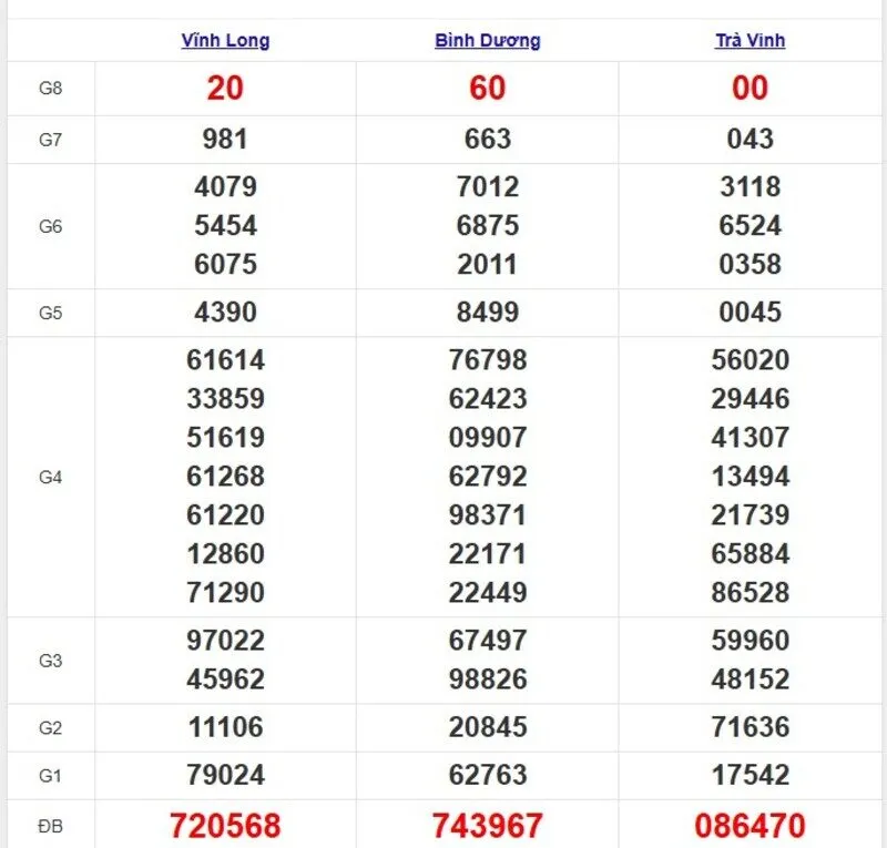 Quay thử XSMN ngày 18/4/2025