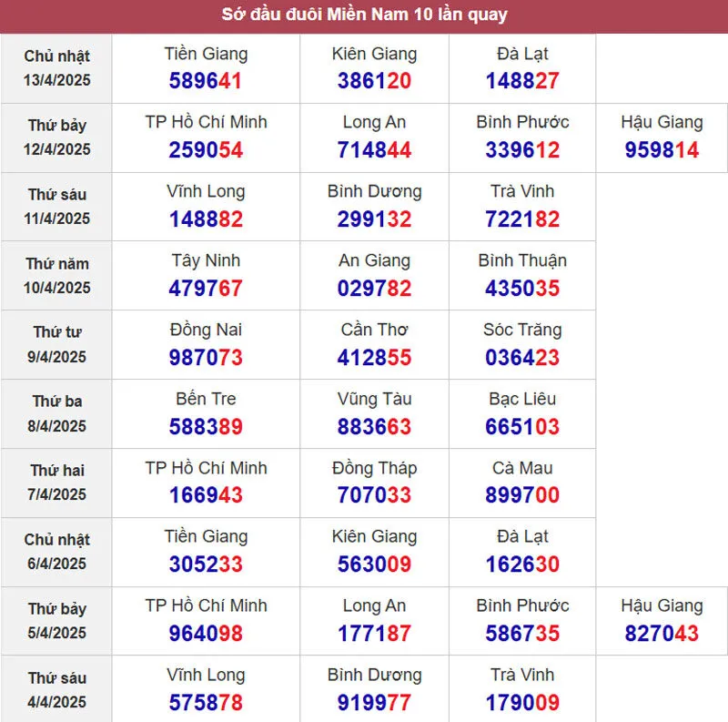 Sớ đầu đuôi miền Nam