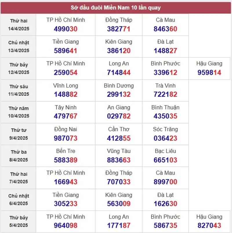 Sớ đầu đuôi miền Nam