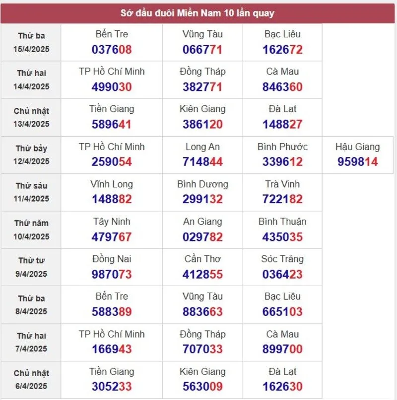 Sớ đầu đuôi miền Nam