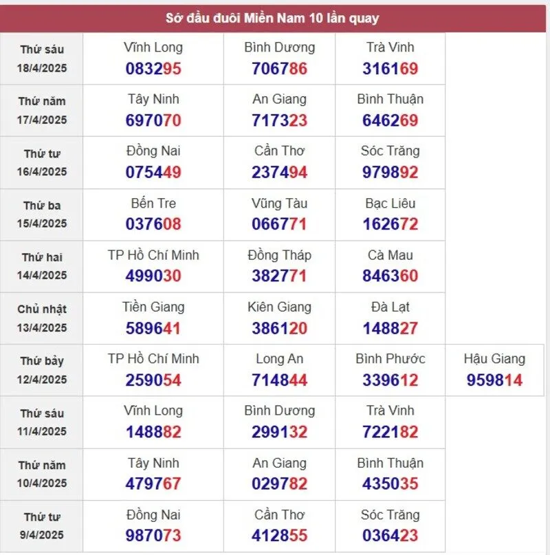 Sớ đầu đuôi miền Nam
