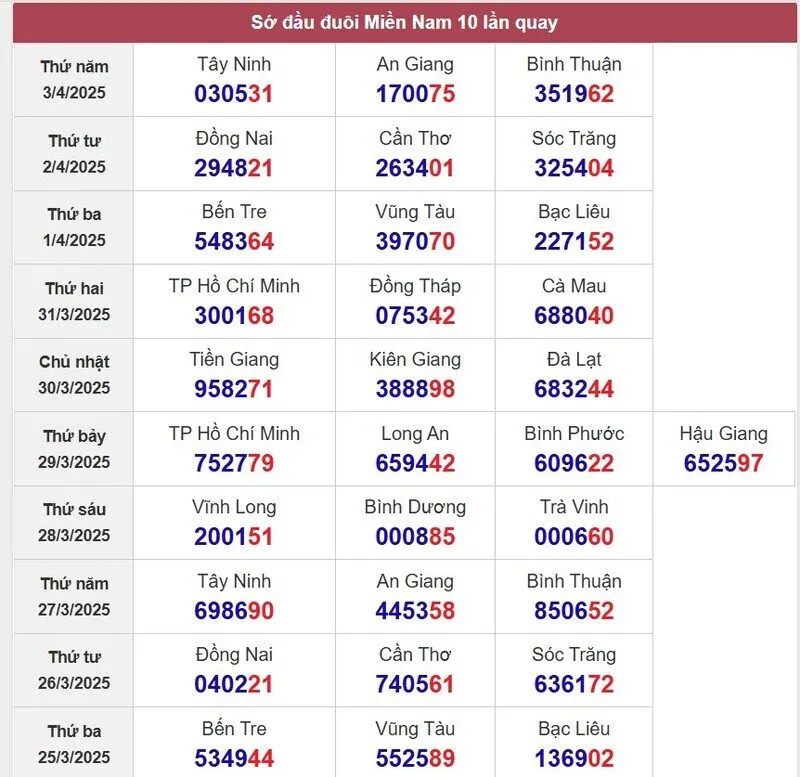 Sớ đầu đuôi miền Nam