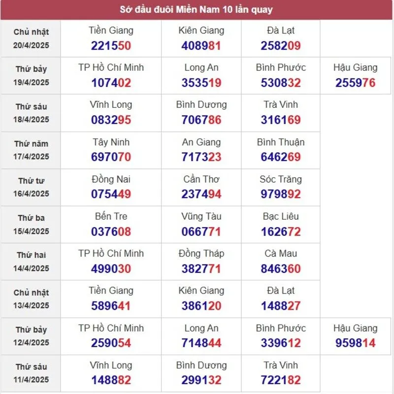 Sớ đầu đuôi miền Nam