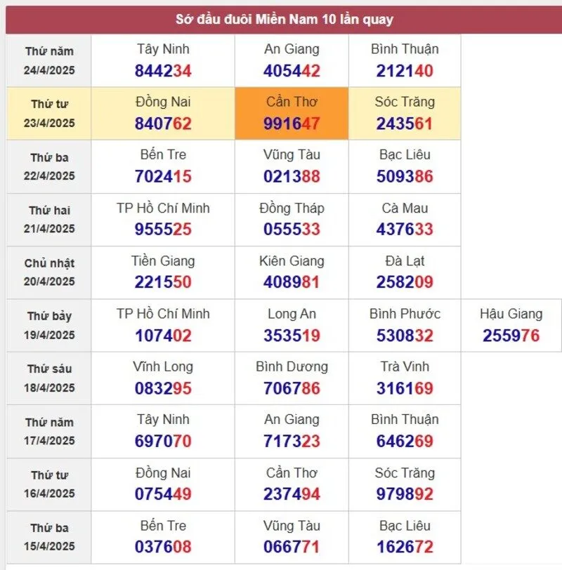 Sớ đầu đuôi miền Nam