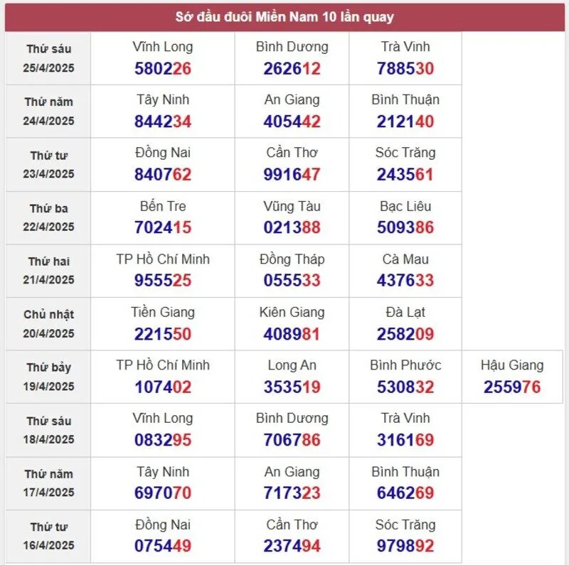 Sớ đầu đuôi miền Nam