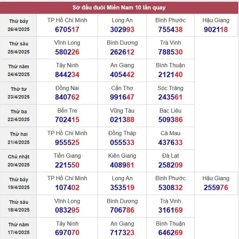 Sớ đầu đuôi miền Nam
