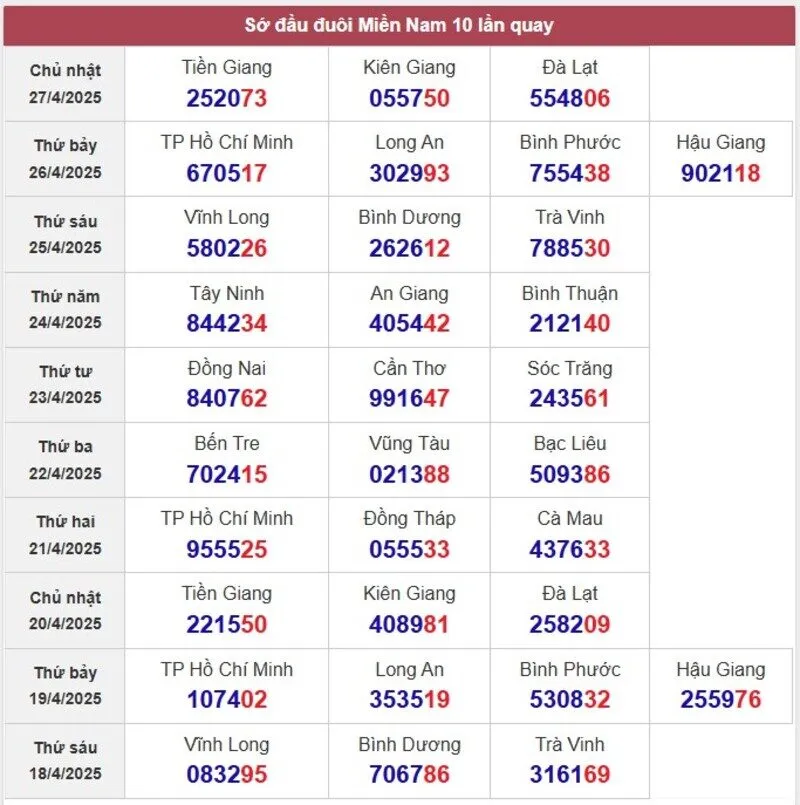 Sớ đầu đuôi miền Nam