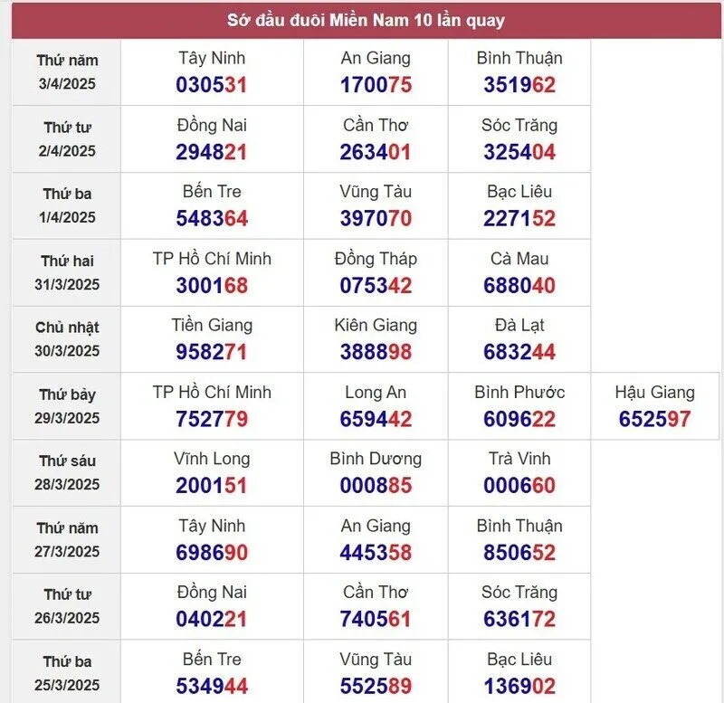 Sớ đầu đuôi miền Nam