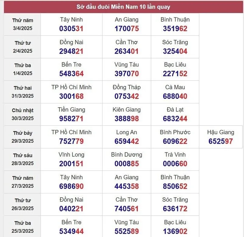 Sớ đầu đuôi miền Nam