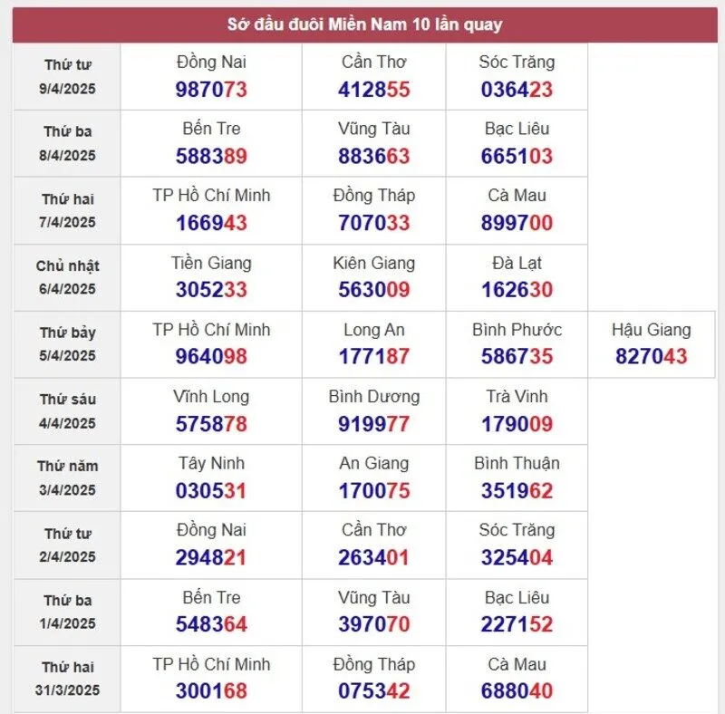 Sớ đầu đuôi miền Nam