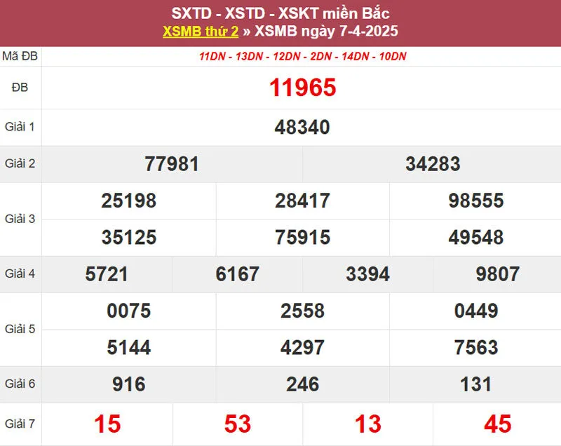 Thống kê XSMB cách đây 1 tuần