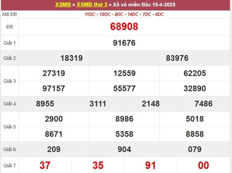 Thống kê XSMB cách đây 1 tuần