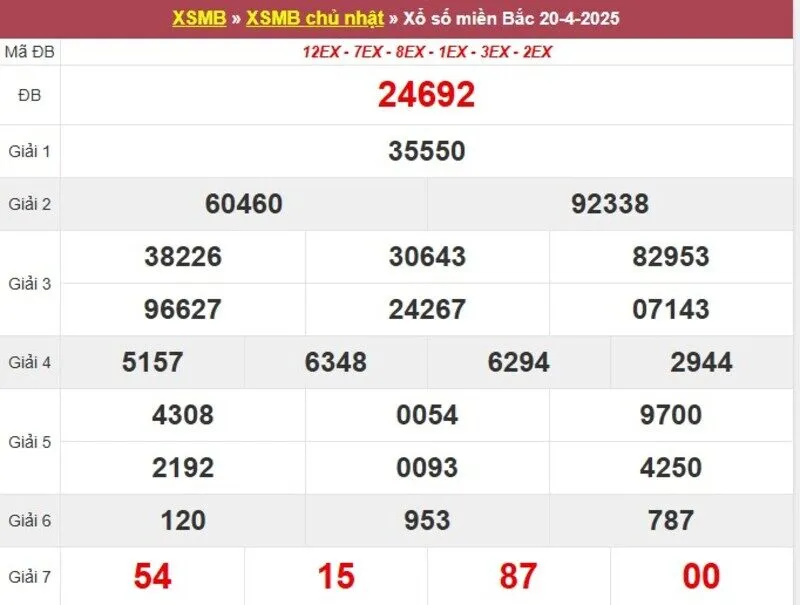 Thống kê XSMB cách đây 1 tuần