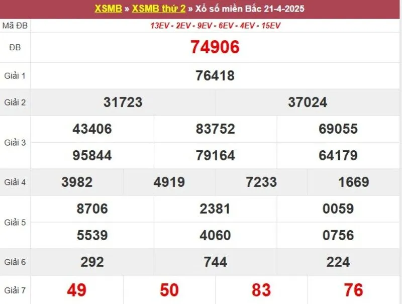 Thống kê XSMB cách đây 1 tuần