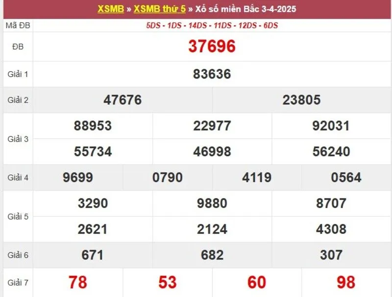 Thống kê XSMB cách đây 1 tuần