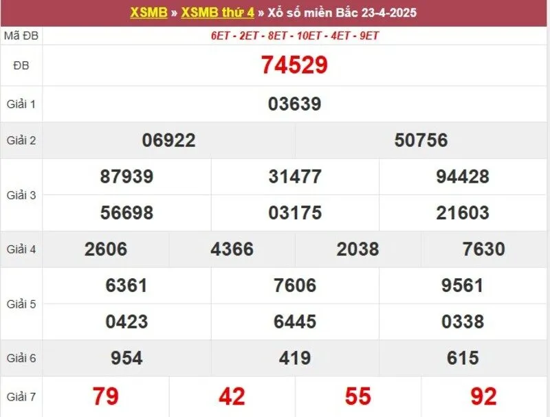 Thống kê XSMB cách đây 1 tuần