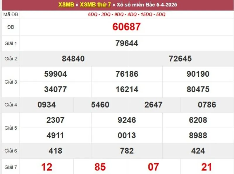 Thống kê XSMB cách đây 1 tuần