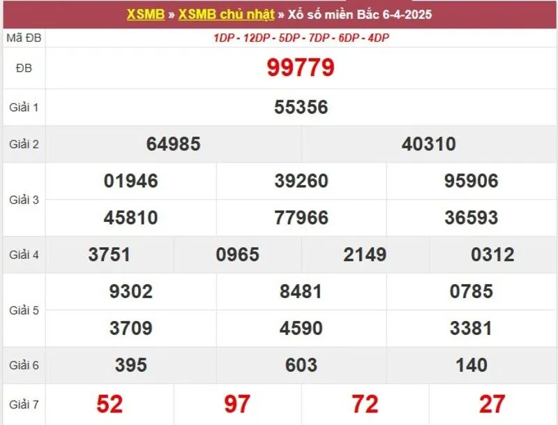 Thống kê XSMB cách đây 1 tuần