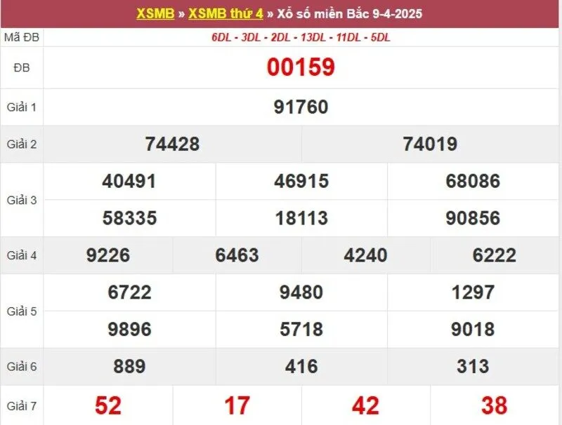 Thống kê XSMB cách đây 1 tuần