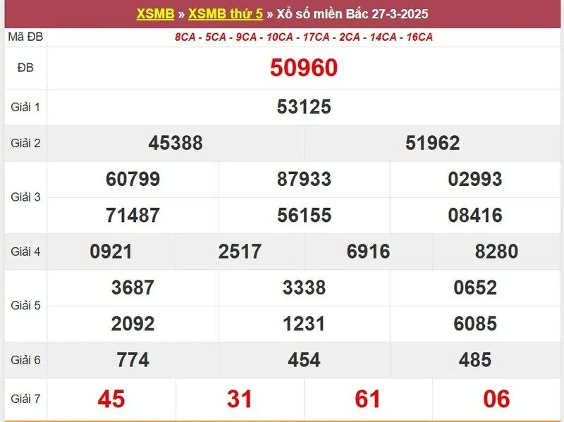 Thống kê XSMB cách đây 1 tuần